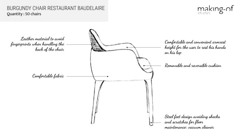 Details of the sketch of the chair of the restaurant Le Baudelaire